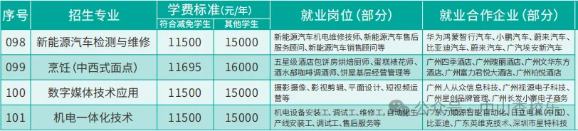 深圳中考三二分段补录!速看!-第22张图片-四季读书网