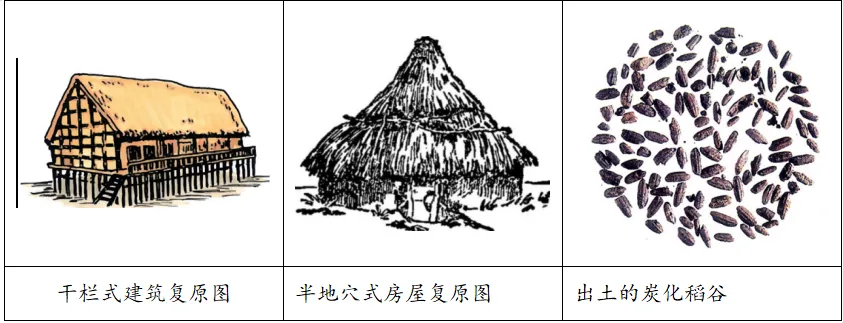 2026年暑假中考历史选择题专项训练(中国古代史)-第1张图片-四季读书网