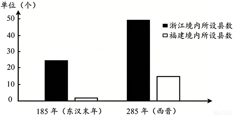 2026年暑假中考历史选择题专项训练(中国古代史)-第2张图片-四季读书网