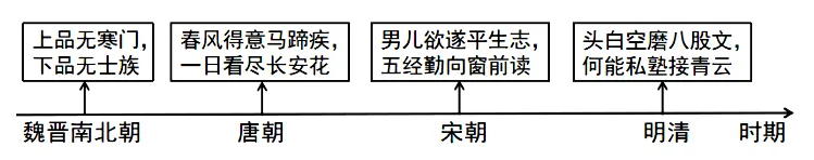 2026年暑假中考历史选择题专项训练(中国古代史)-第4张图片-四季读书网
