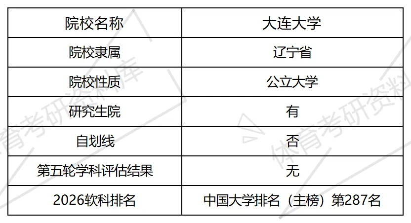 连大体育考研备考攻略暨2027年大连大学体育考研招生简章、专业目录、参考书目、资料、复试分数线、历年及学校简介!-第2张图片-四季读书网 连大体育考研备考攻略暨2027年大连大学体育考研招生简章、专业目录、参考书目、资料、复试分数线、历年及学校简介!-第2张图片-四季读书网