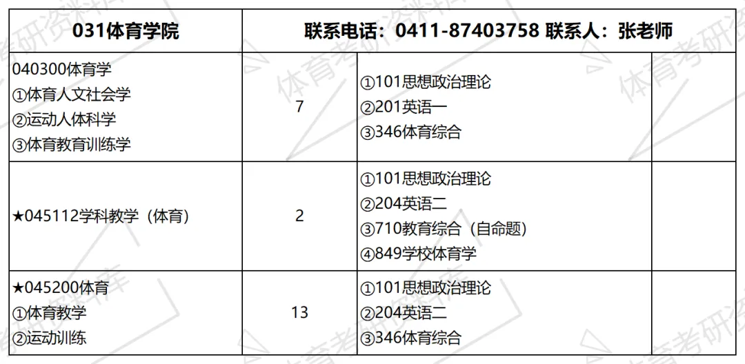 连大体育考研备考攻略暨2027年大连大学体育考研招生简章、专业目录、参考书目、资料、复试分数线、历年及学校简介!-第8张图片-四季读书网 连大体育考研备考攻略暨2027年大连大学体育考研招生简章、专业目录、参考书目、资料、复试分数线、历年及学校简介!-第8张图片-四季读书网