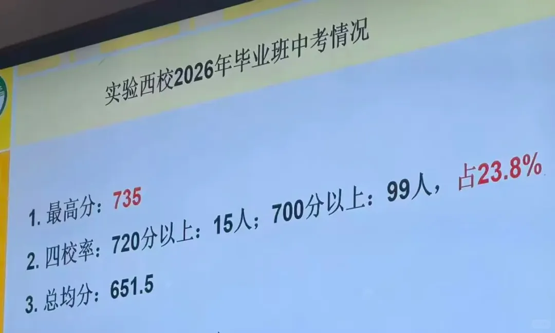 有些学校在暗暗发中考“喜报”了!-第1张图片-四季读书网