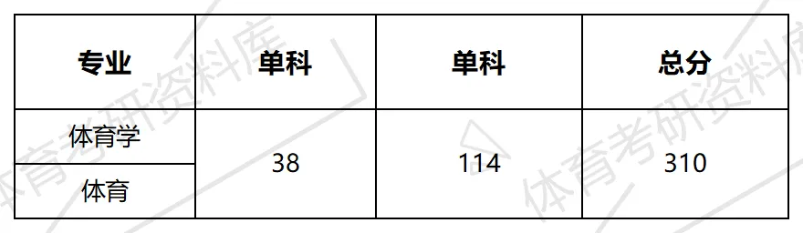 连大体育考研备考攻略暨2027年大连大学体育考研招生简章、专业目录、参考书目、资料、复试分数线、历年及学校简介!-第12张图片-四季读书网 连大体育考研备考攻略暨2027年大连大学体育考研招生简章、专业目录、参考书目、资料、复试分数线、历年及学校简介!-第12张图片-四季读书网