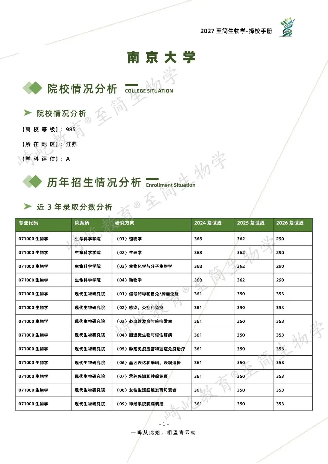 2027考研 南京大学893分子生物与药物考研真题资料 近三年数据+2001-2025真题资料(免费分享25年)-第9张图片-四季读书网