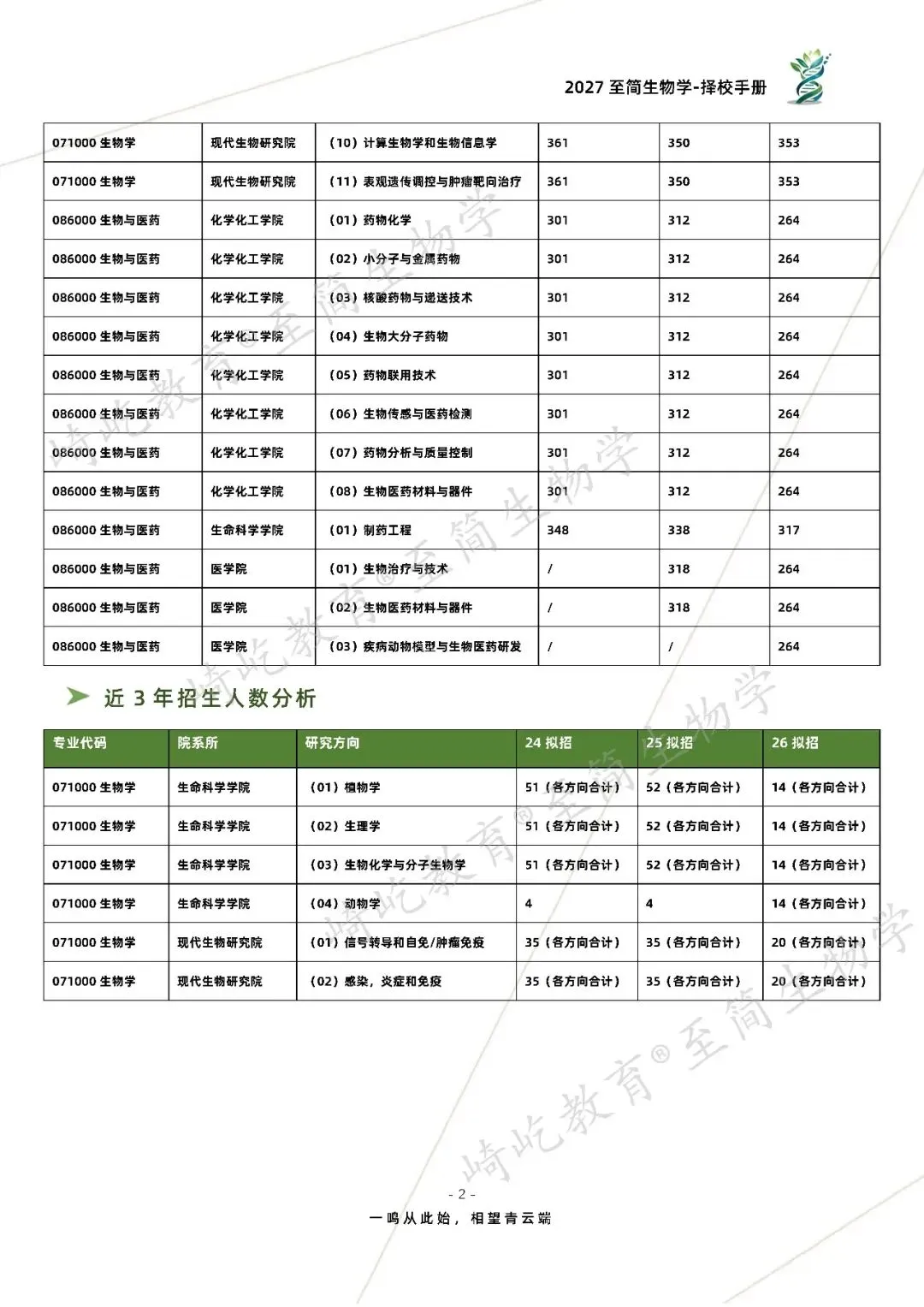 2027考研 南京大学893分子生物与药物考研真题资料 近三年数据+2001-2025真题资料(免费分享25年)-第10张图片-四季读书网