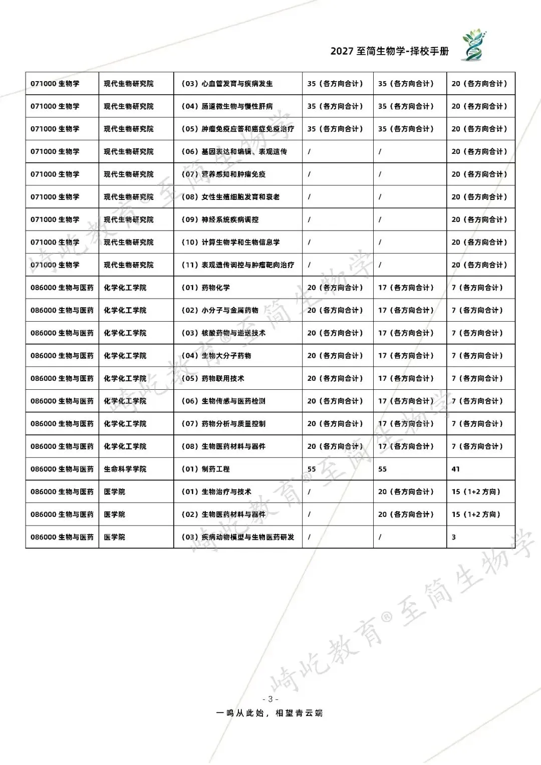 2027考研 南京大学893分子生物与药物考研真题资料 近三年数据+2001-2025真题资料(免费分享25年)-第11张图片-四季读书网