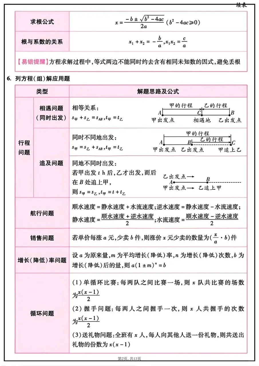 2026初中数学,中考数学必背知识点汇总,开学轻松逆袭!-第2张图片-四季读书网