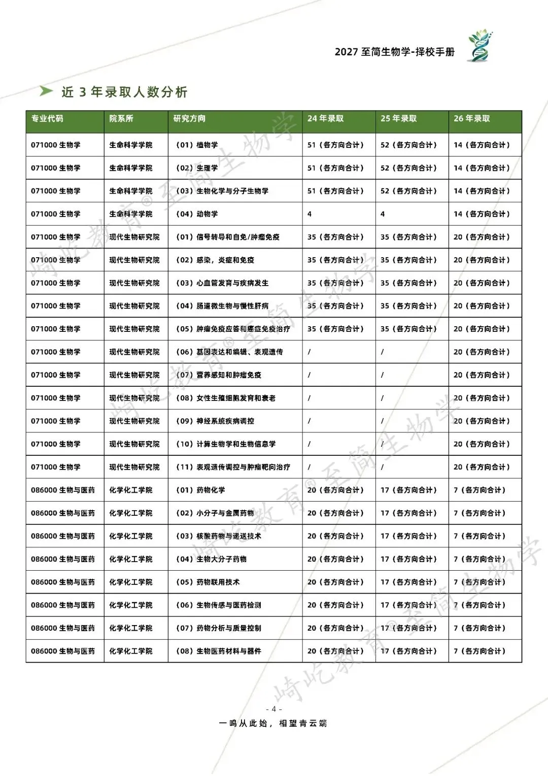2027考研 南京大学893分子生物与药物考研真题资料 近三年数据+2001-2025真题资料(免费分享25年)-第12张图片-四季读书网