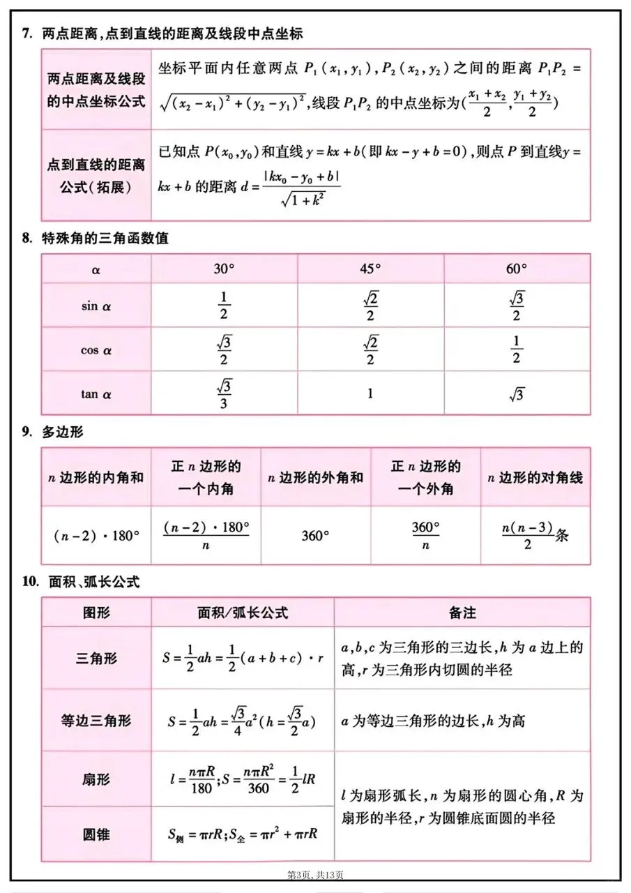2026初中数学,中考数学必背知识点汇总,开学轻松逆袭!-第3张图片-四季读书网