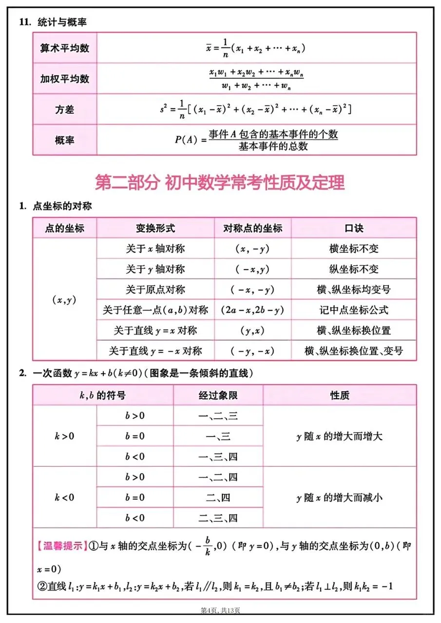 2026初中数学,中考数学必背知识点汇总,开学轻松逆袭!-第4张图片-四季读书网