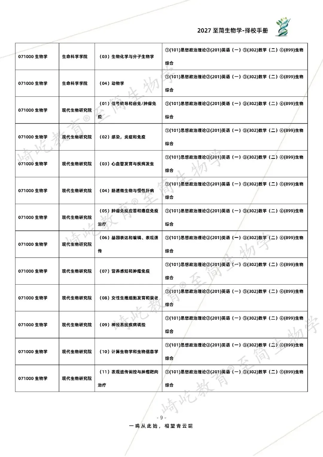 2027考研 南京大学893分子生物与药物考研真题资料 近三年数据+2001-2025真题资料(免费分享25年)-第17张图片-四季读书网