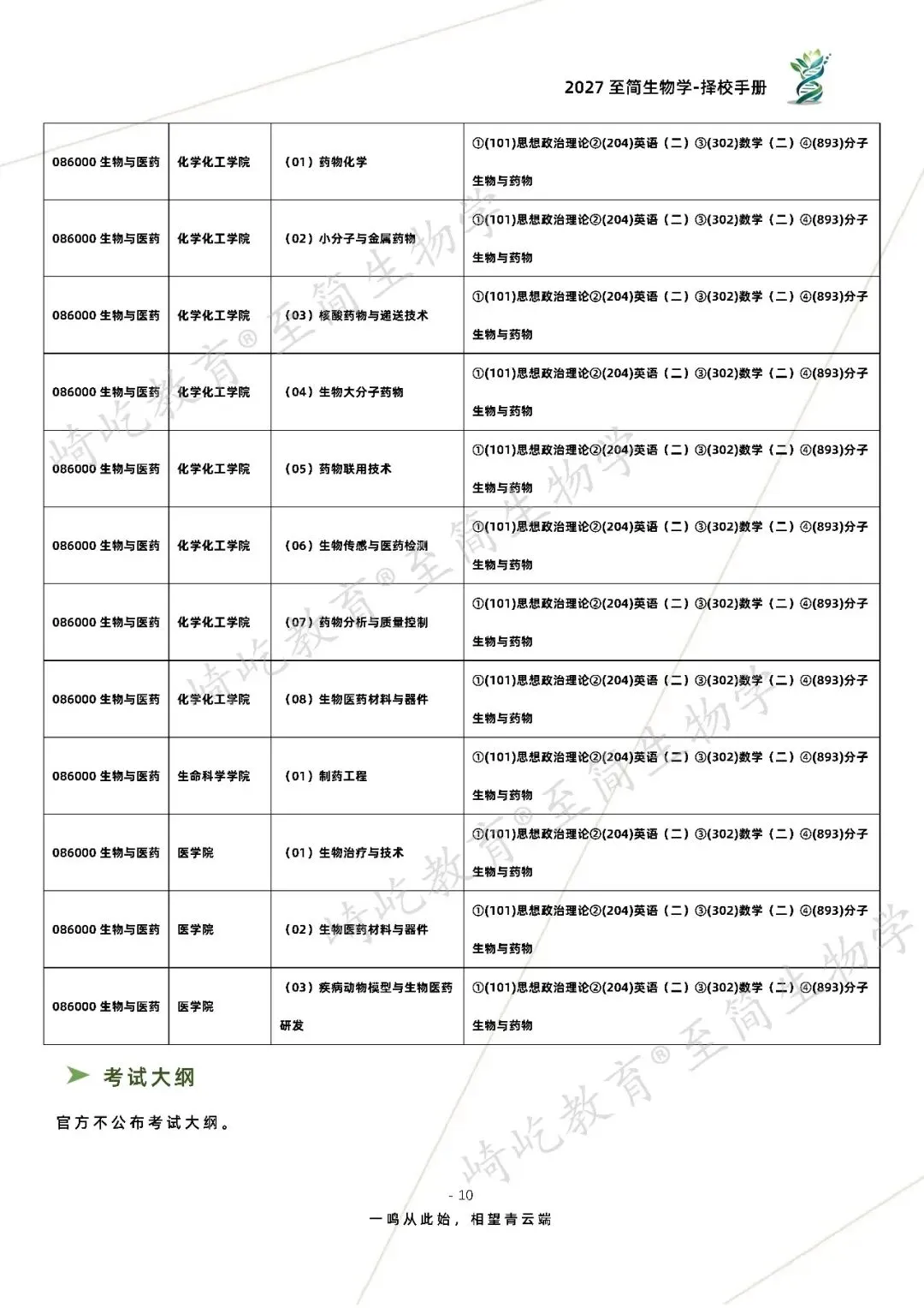 2027考研 南京大学893分子生物与药物考研真题资料 近三年数据+2001-2025真题资料(免费分享25年)-第18张图片-四季读书网