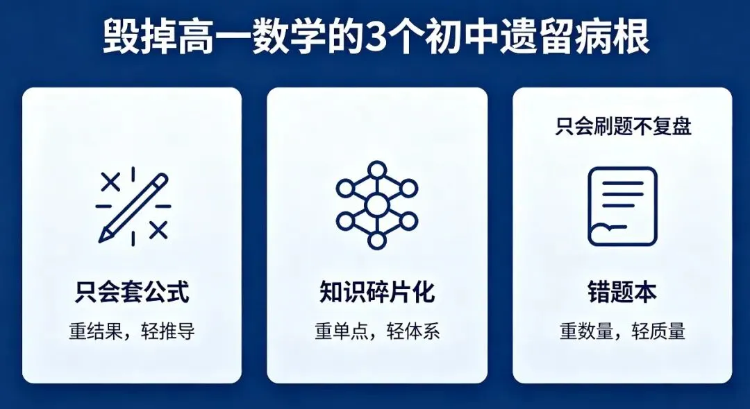 中考数学110+,高一直接不及格!-第3张图片-四季读书网 中考数学110+,高一直接不及格!-第3张图片-四季读书网
