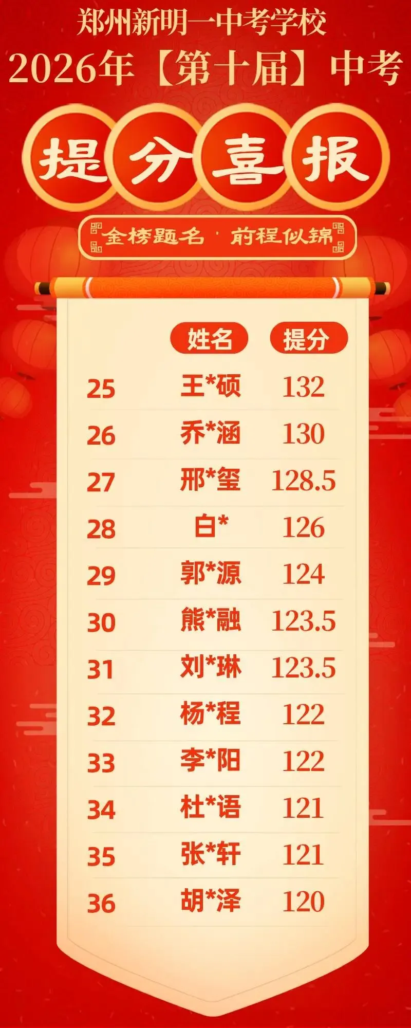 郑州新明一中考学校2027年【第十一届】初三全日制集训招生简章-第17张图片-四季读书网 郑州新明一中考学校2027年【第十一届】初三全日制集训招生简章-第17张图片-四季读书网