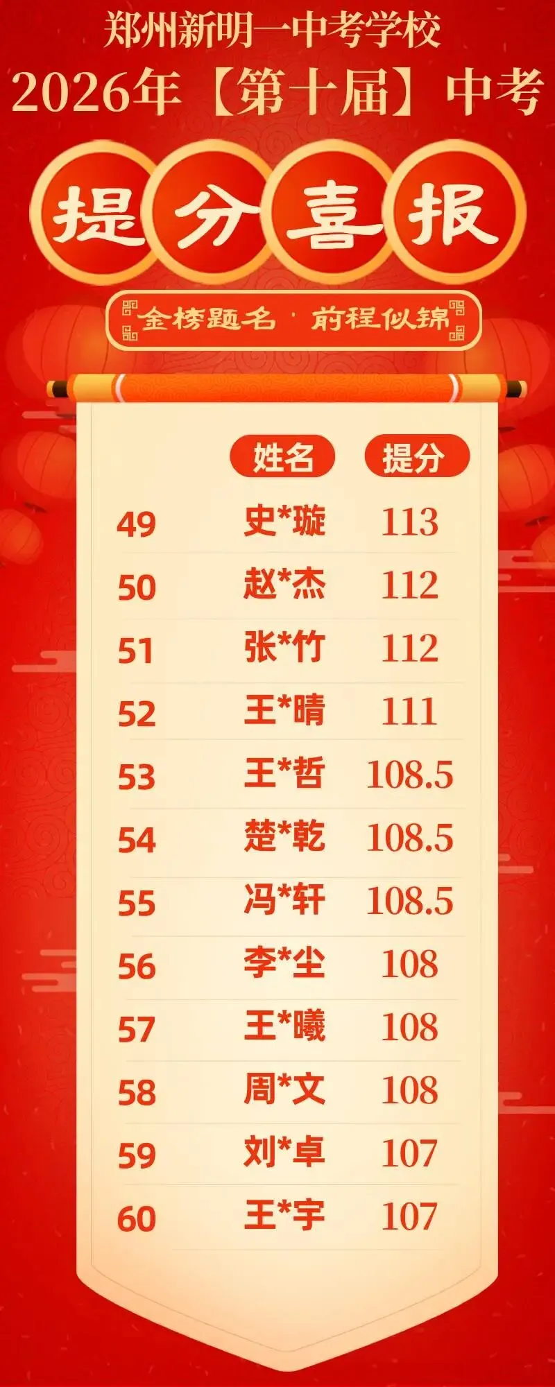 郑州新明一中考学校2027年【第十一届】初三全日制集训招生简章-第19张图片-四季读书网 郑州新明一中考学校2027年【第十一届】初三全日制集训招生简章-第19张图片-四季读书网