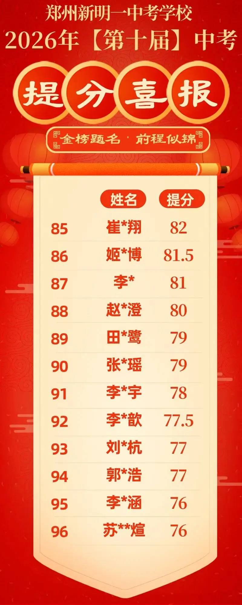 郑州新明一中考学校2027年【第十一届】初三全日制集训招生简章-第22张图片-四季读书网 郑州新明一中考学校2027年【第十一届】初三全日制集训招生简章-第22张图片-四季读书网