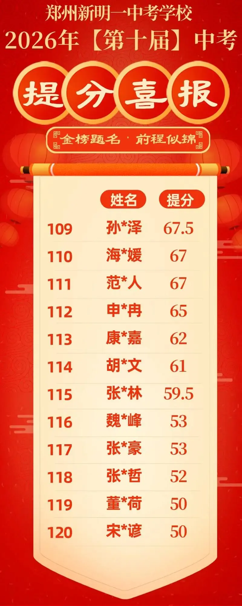 郑州新明一中考学校2027年【第十一届】初三全日制集训招生简章-第24张图片-四季读书网 郑州新明一中考学校2027年【第十一届】初三全日制集训招生简章-第24张图片-四季读书网