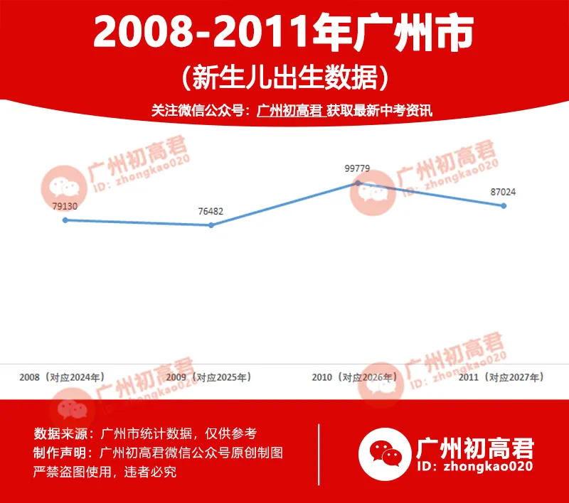 又创历史新高!近10年,广州中考报名人数增至15.1万人!-第7张图片-四季读书网 又创历史新高!近10年,广州中考报名人数增至15.1万人!-第7张图片-四季读书网