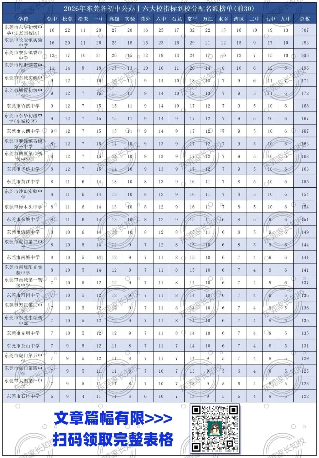 关于东莞中考名额分配的11大误区!-第3张图片-四季读书网