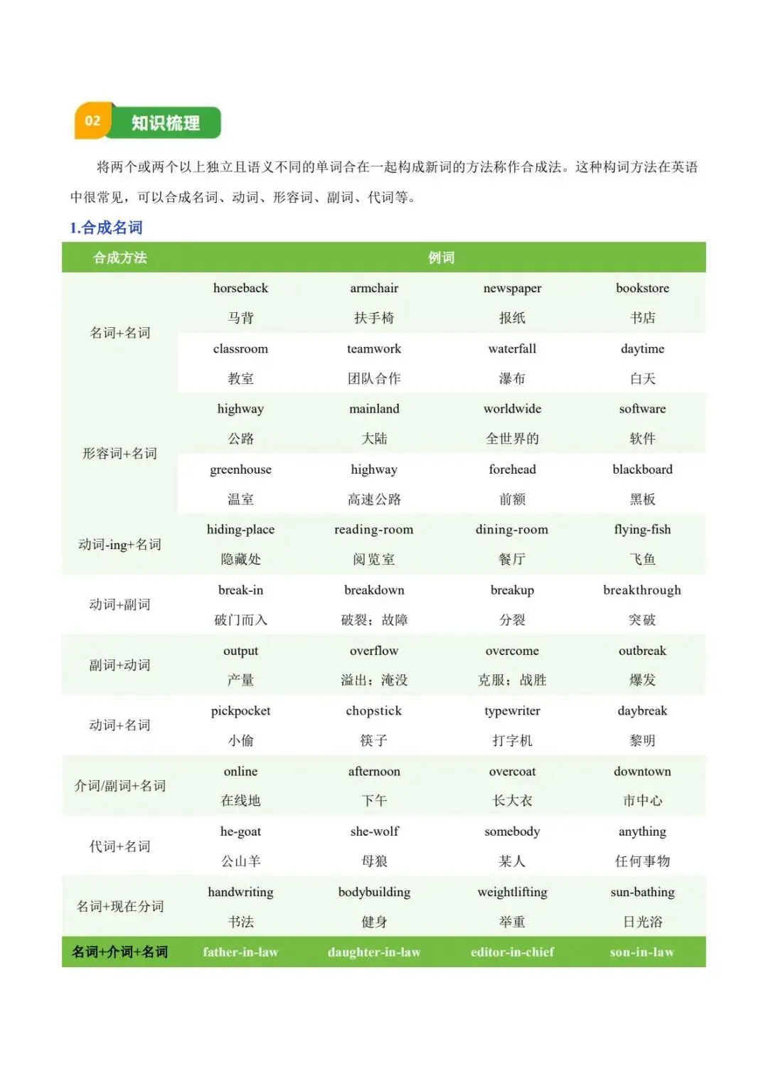 中考英语词汇全攻略|5 份专题一次性整理完毕-第5张图片-四季读书网 中考英语词汇全攻略|5 份专题一次性整理完毕-第5张图片-四季读书网