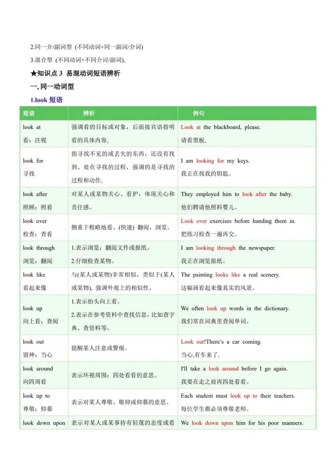 中考英语词汇全攻略|5 份专题一次性整理完毕-第6张图片-四季读书网 中考英语词汇全攻略|5 份专题一次性整理完毕-第6张图片-四季读书网