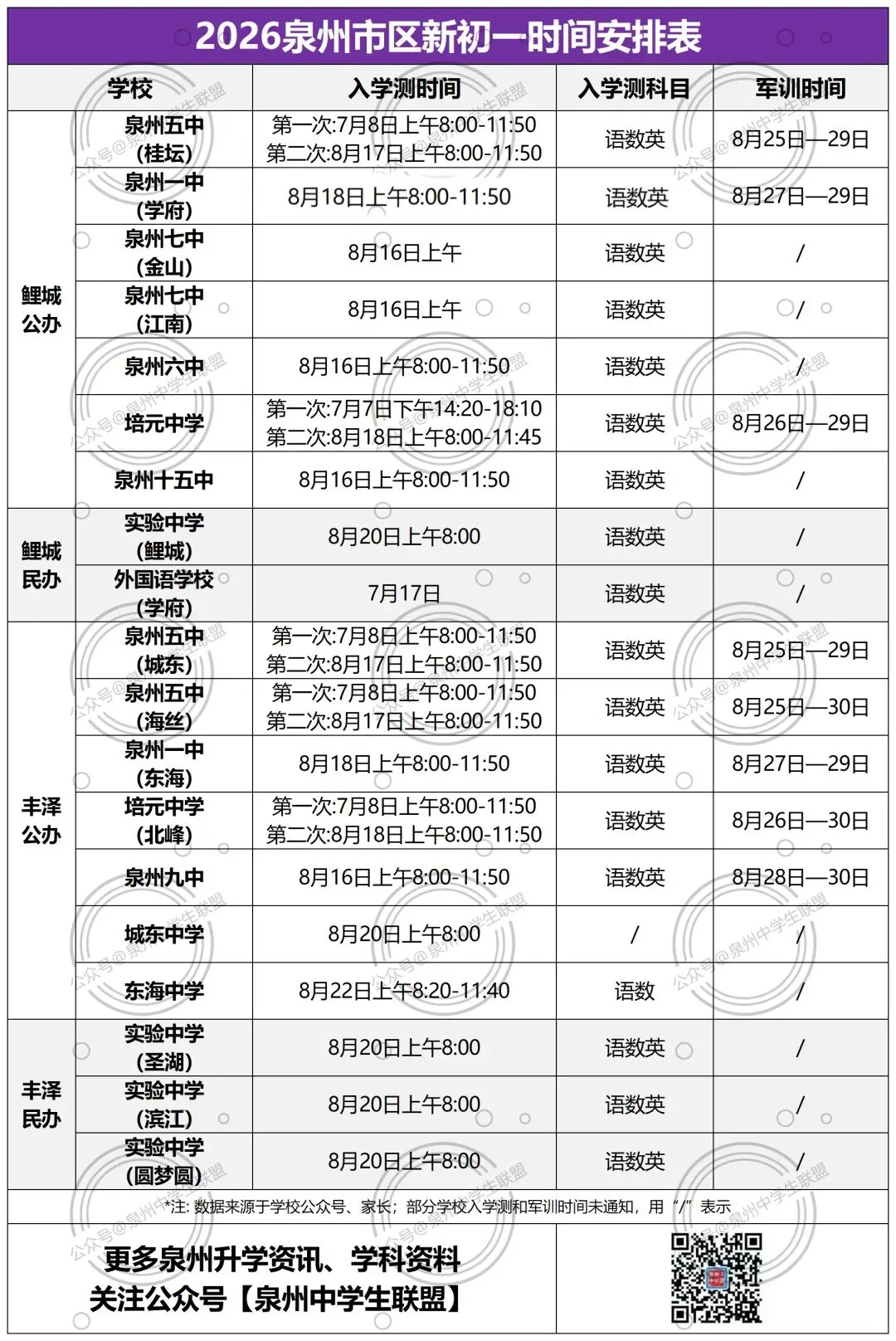 下周陆续开考!新初一入学测真题卷!五中/一中/七中/实验/东海....-第2张图片-四季读书网 下周陆续开考!新初一入学测真题卷!五中/一中/七中/实验/东海....-第2张图片-四季读书网
