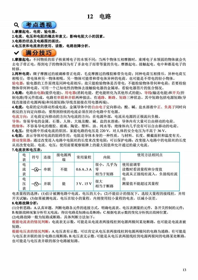 中考物理满分笔记!吃透考点,冲刺高分-第13张图片-四季读书网
