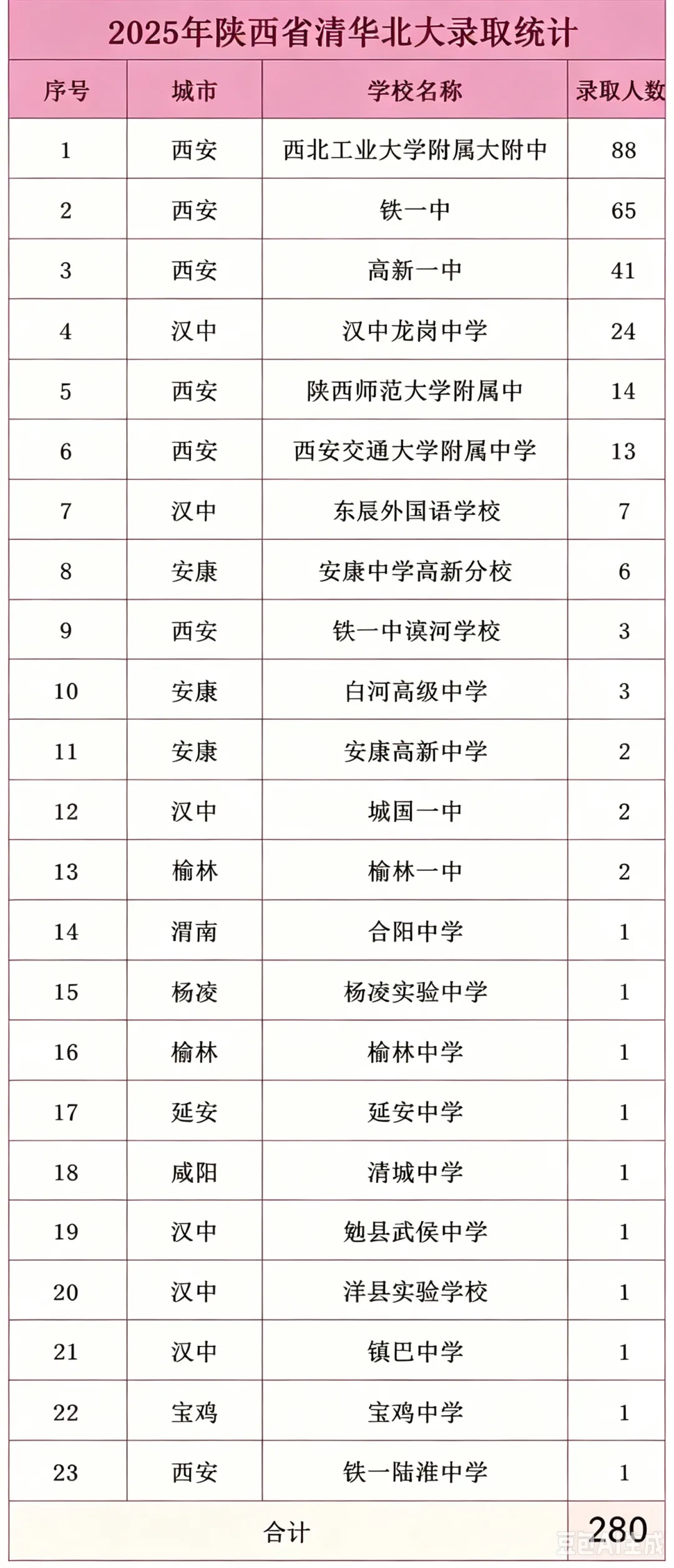 中考13万人,前300名.我采访了一位准清华北大孩子的母亲,培养孩子这条路上,有智慧、有方法、也有无奈,就看你想让孩子成为什么样的人-第1张图片-四季读书网