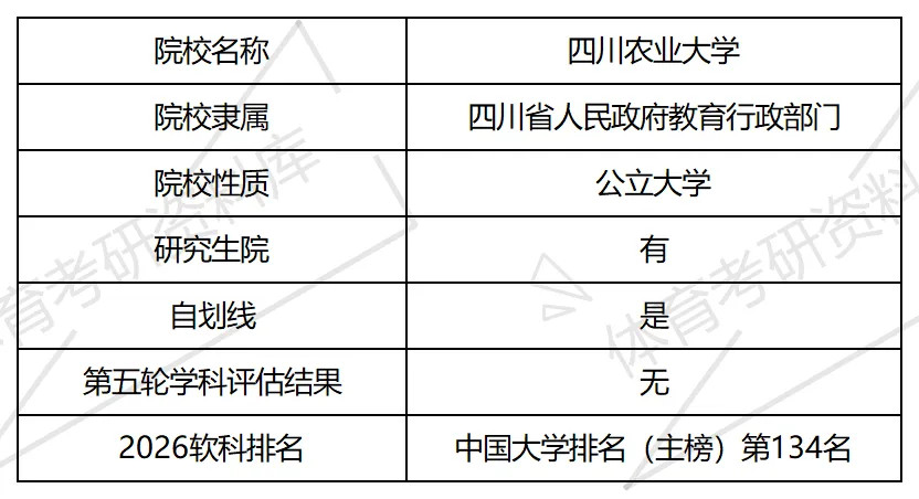 川农大体育考研备考攻略暨2027年四川农业大学体育考研招生简章、专业目录、参考书目、资料、复试分数线、历年及学校简介!-第4张图片-四季读书网