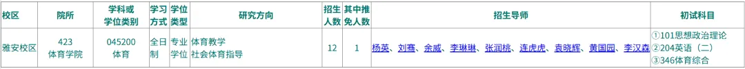 川农大体育考研备考攻略暨2027年四川农业大学体育考研招生简章、专业目录、参考书目、资料、复试分数线、历年及学校简介!-第16张图片-四季读书网
