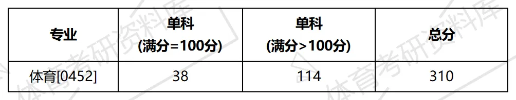 川农大体育考研备考攻略暨2027年四川农业大学体育考研招生简章、专业目录、参考书目、资料、复试分数线、历年及学校简介!-第26张图片-四季读书网