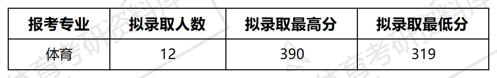 川农大体育考研备考攻略暨2027年四川农业大学体育考研招生简章、专业目录、参考书目、资料、复试分数线、历年及学校简介!-第27张图片-四季读书网