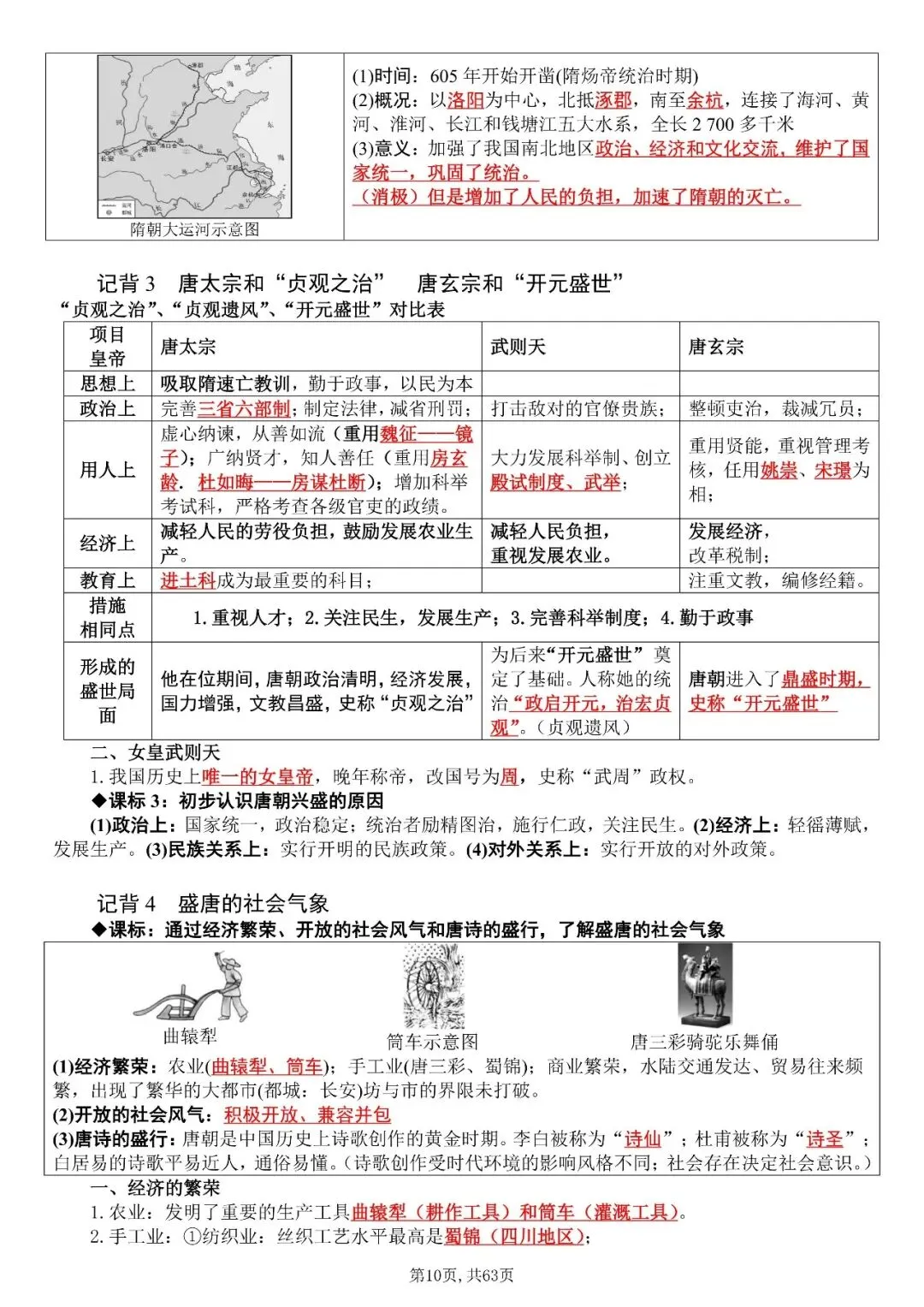 〔2026中考历史〕・ 全六册知识点归纳汇总(复习提纲),电子版可下载-第12张图片-四季读书网