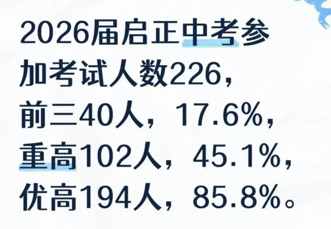 34 所初中中考喜报!-第5张图片-四季读书网