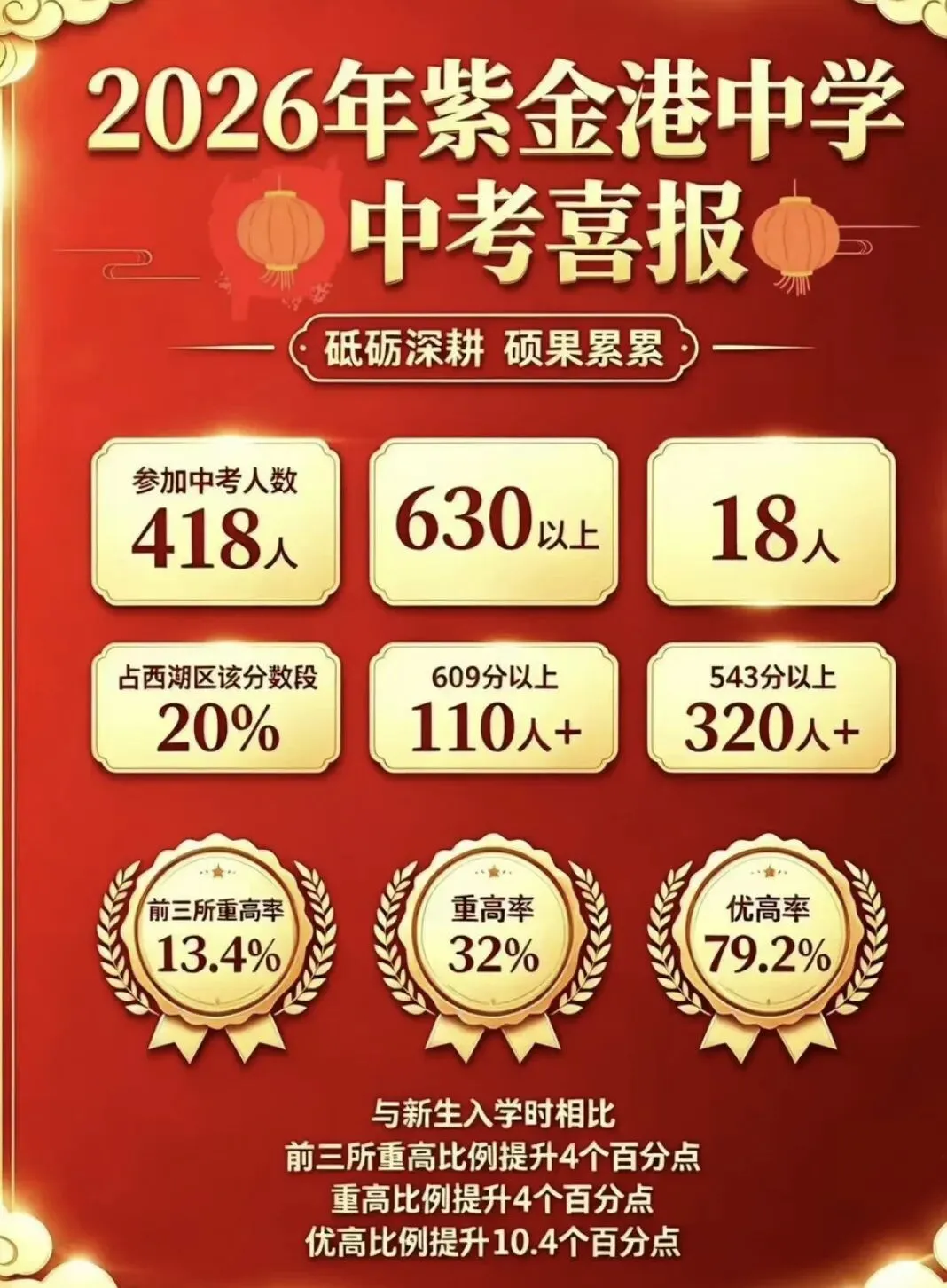 34 所初中中考喜报!-第8张图片-四季读书网