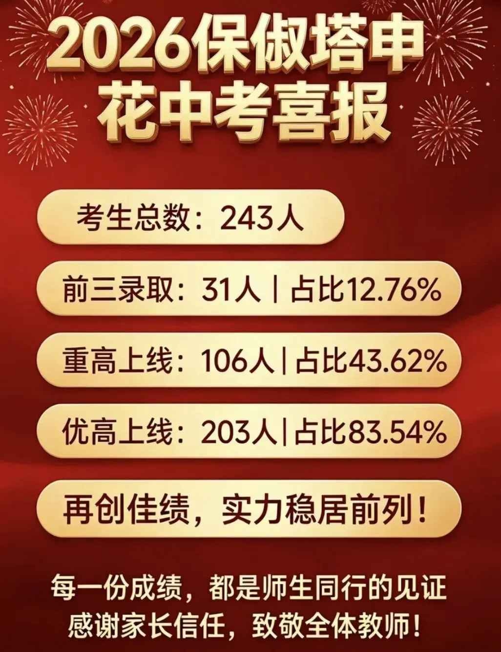 34 所初中中考喜报!-第9张图片-四季读书网