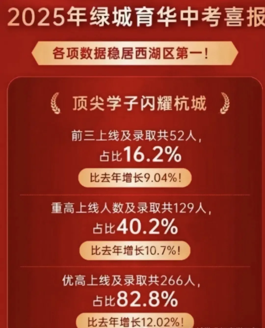 34 所初中中考喜报!-第10张图片-四季读书网
