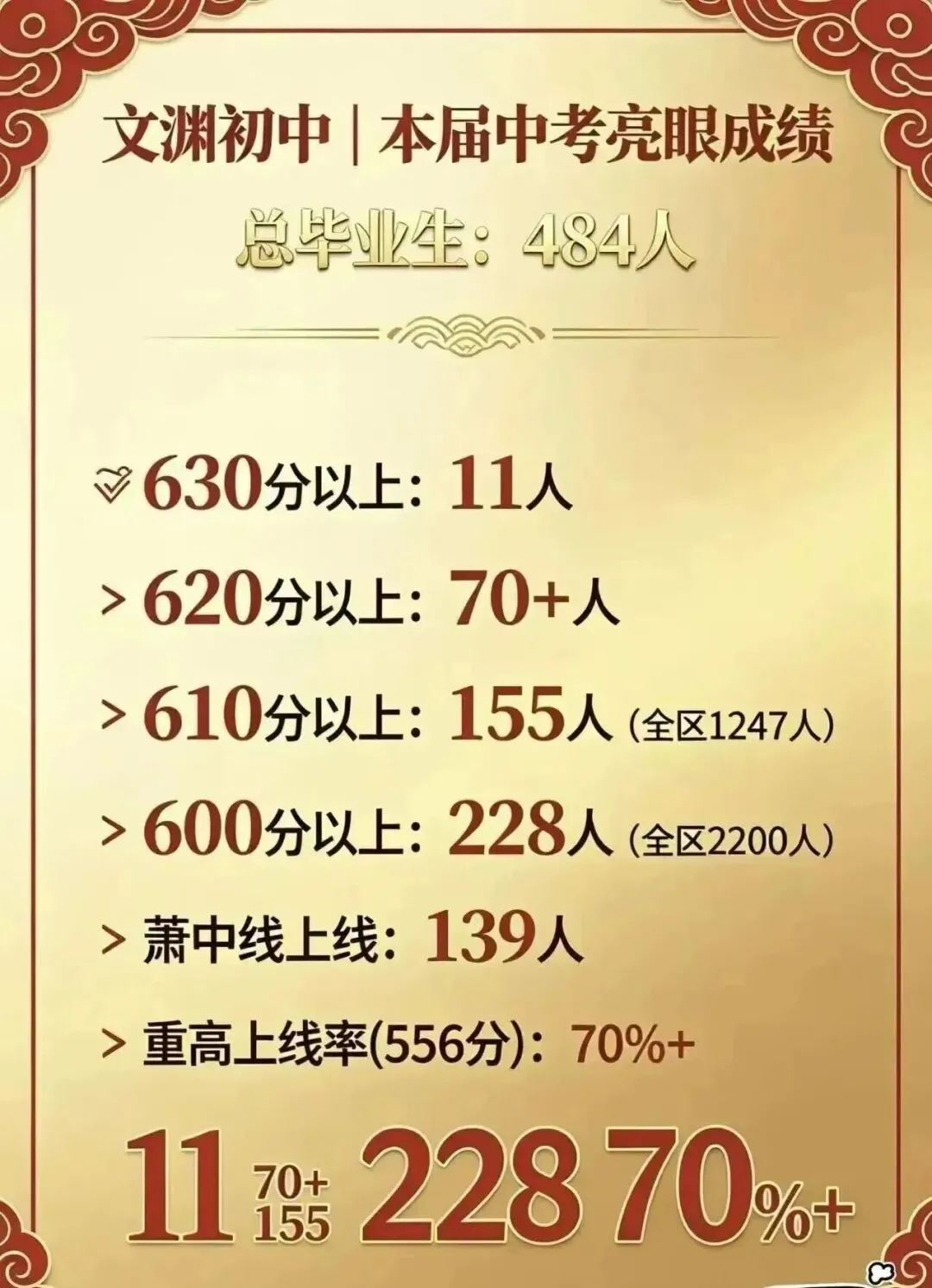 34 所初中中考喜报!-第26张图片-四季读书网