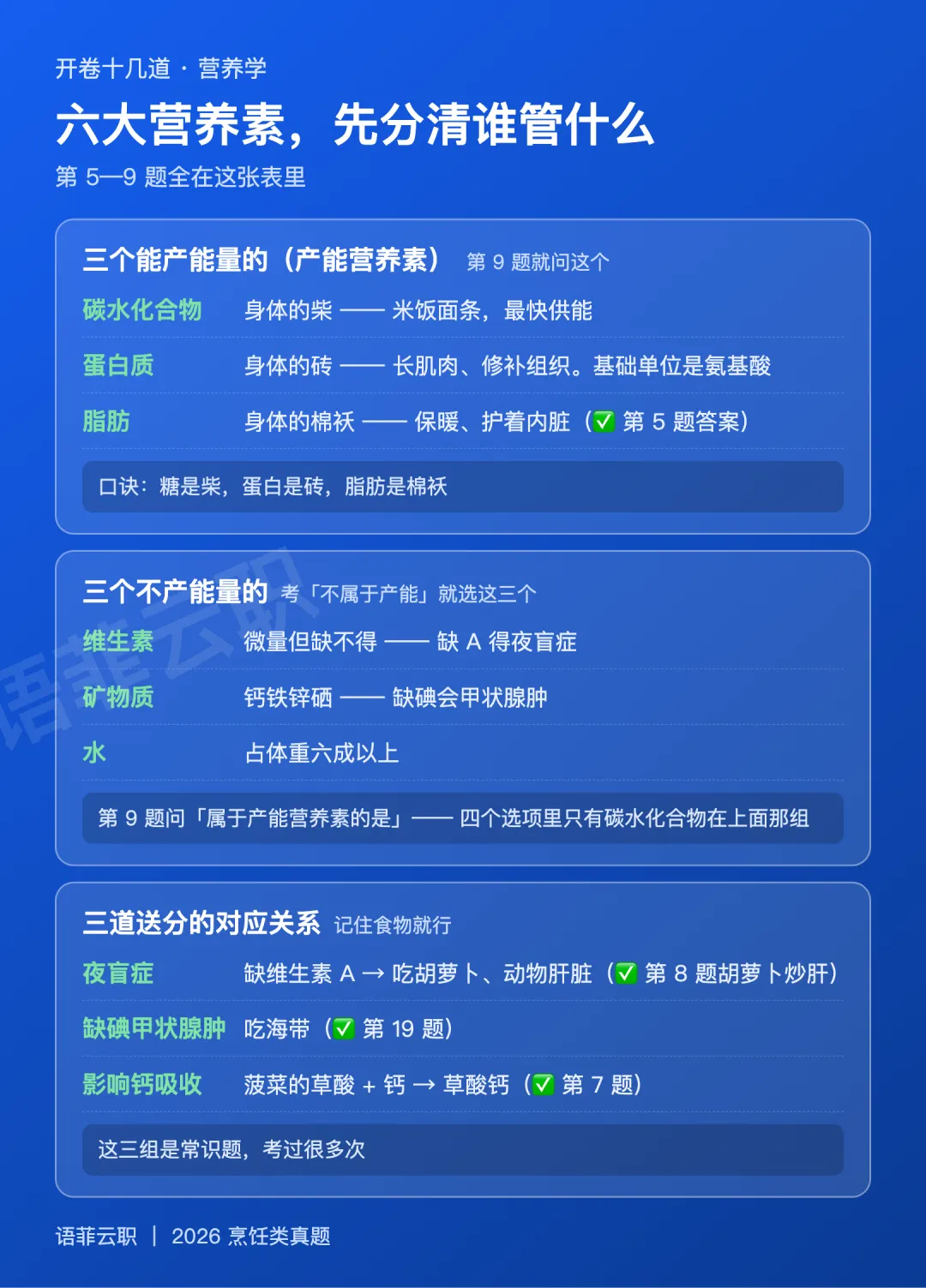 烹饪类 2026 真题:一道单选 3 分,云南本土题占了一整片-第2张图片-四季读书网