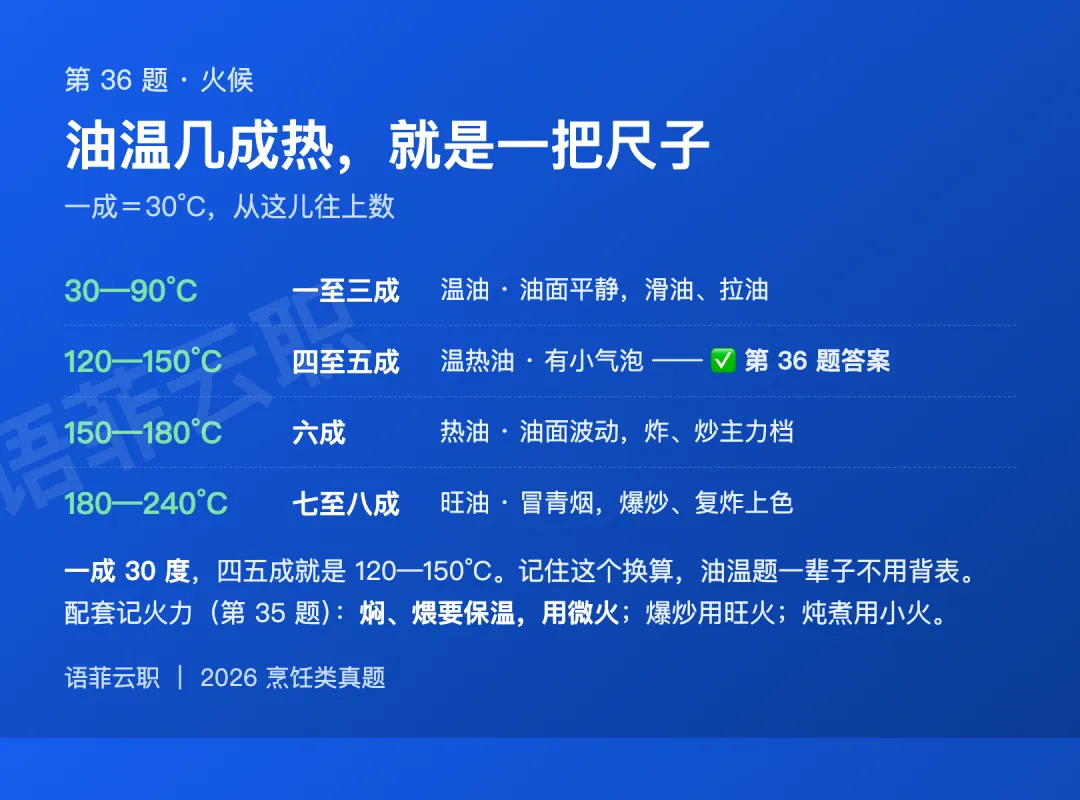 烹饪类 2026 真题:一道单选 3 分,云南本土题占了一整片-第4张图片-四季读书网