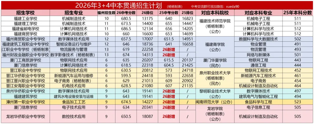 近三年福州中考切线与排位整理:2026年录取格局已定,这些变化家长必须看懂-第10张图片-四季读书网