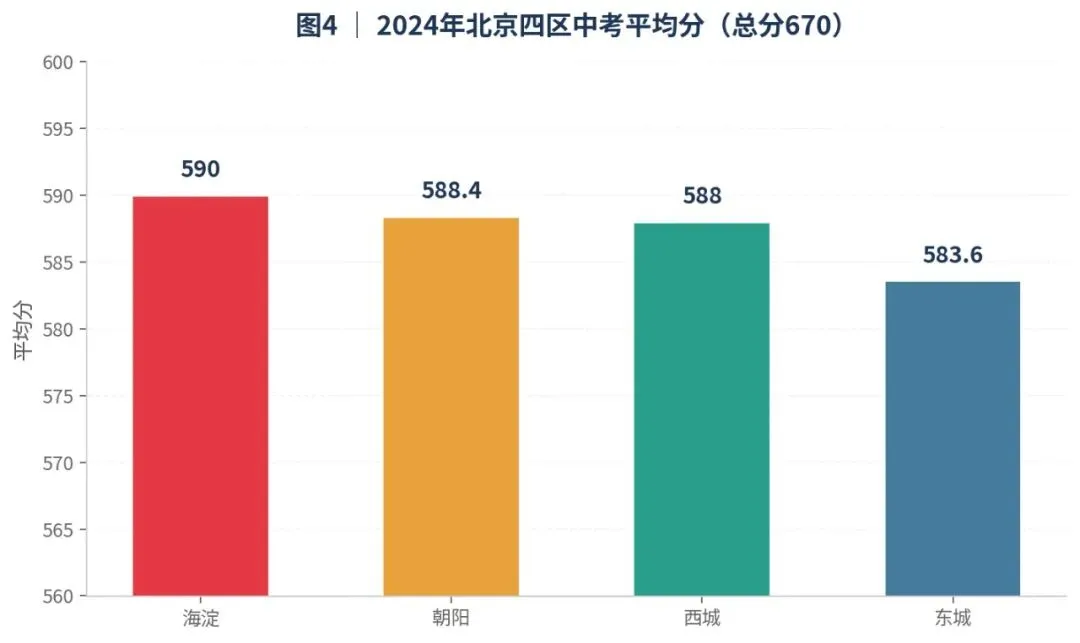 深度好文,北京东西海朝天塌了! 25年中考数学成绩分析-第4张图片-四季读书网