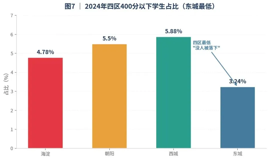 深度好文,北京东西海朝天塌了! 25年中考数学成绩分析-第5张图片-四季读书网