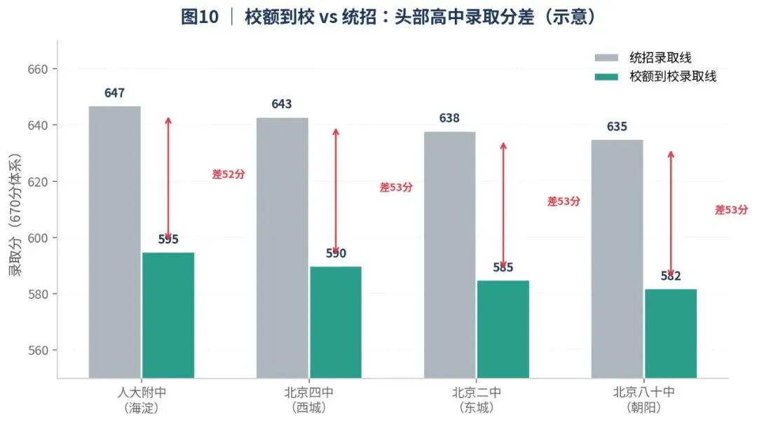 深度好文,北京东西海朝天塌了! 25年中考数学成绩分析-第9张图片-四季读书网