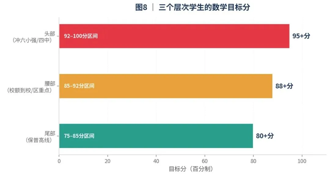 深度好文,北京东西海朝天塌了! 25年中考数学成绩分析-第10张图片-四季读书网
