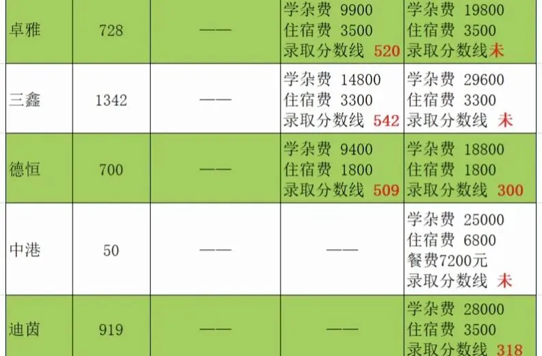 578分读民办?2026年中山中考民办高中费用及录取深度解析-第2张图片-四季读书网