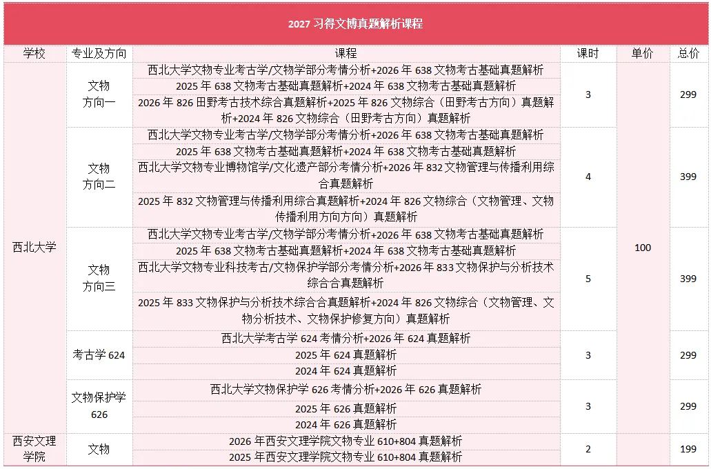 西北大学、西安文理学院文物真题解析课程即将开课!-第3张图片-四季读书网