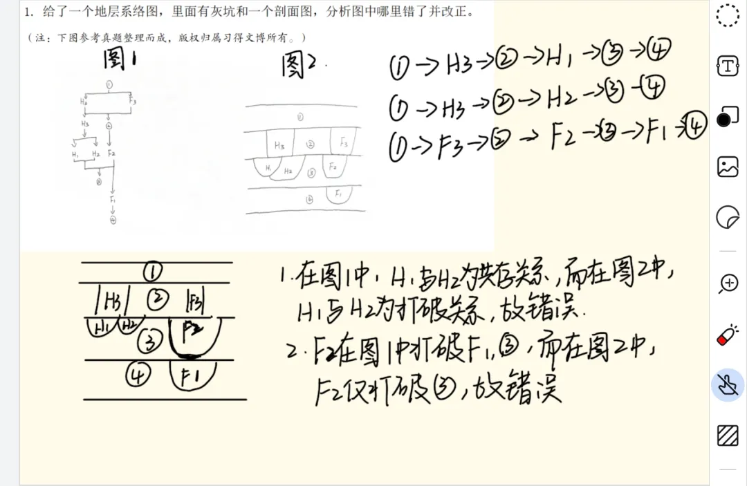 西北大学、西安文理学院文物真题解析课程即将开课!-第8张图片-四季读书网