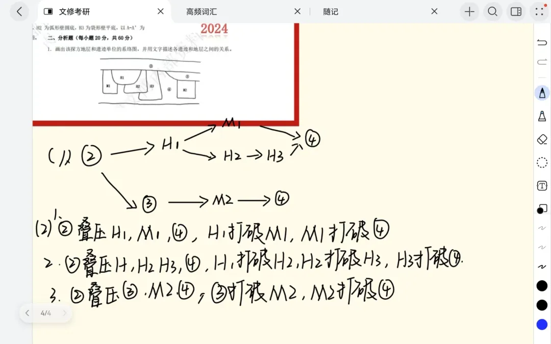 西北大学、西安文理学院文物真题解析课程即将开课!-第9张图片-四季读书网